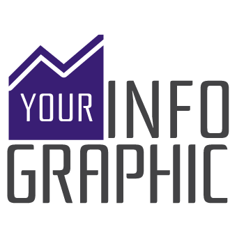 YOURinfoGRAPHIC Logo