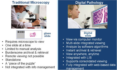 digitalpathology Logo