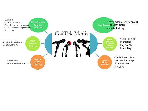 gaitekmedia Logo