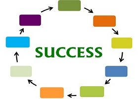 successtipsoverlunch Logo