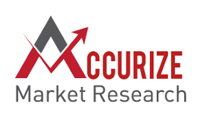 ACCURIZE Logo