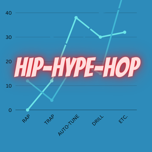 Hip-Hype-Hop Logo