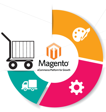 Hire Magento Programmer Logo