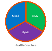 MBSHealthCoaches Logo