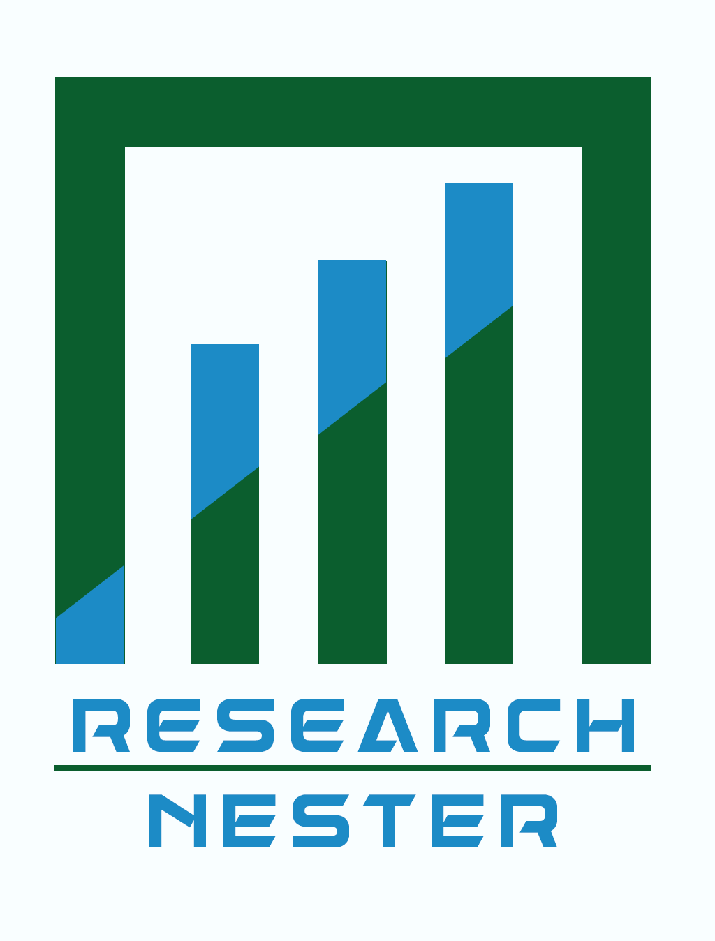 Research Nester Pvt. Ltd. Logo