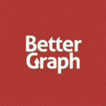 Better Graph Logo