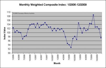 Consumer Metrics Institute, Inc. Logo