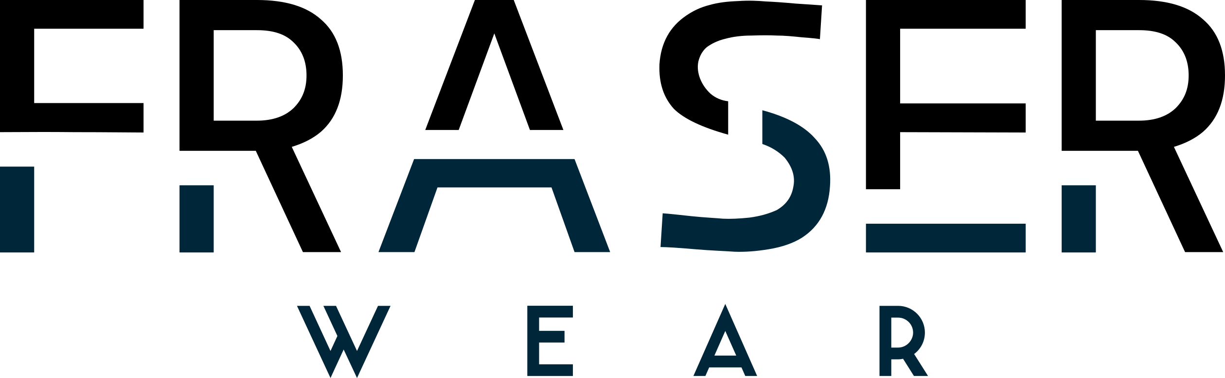 Fraser Wear Logo