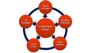 investmentmaxim Logo