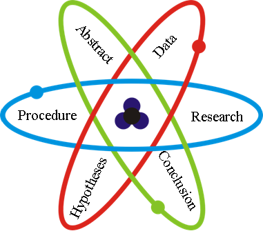 Tri-County Science & Technology Fair Logo