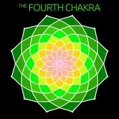 thefourthchakra Logo